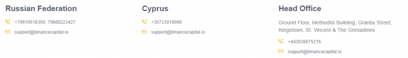Binance Capital - вся правда про обман  ‌‌