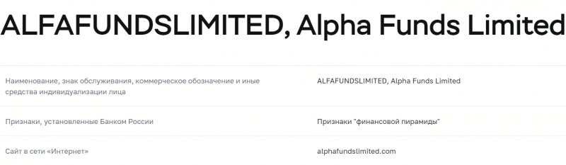 Alfa Funds Limited - что это за фирма?