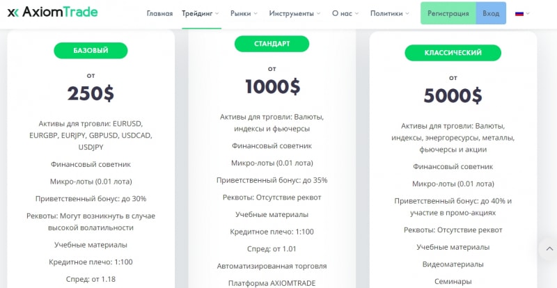 AxiomTrade: отзывы о брокере