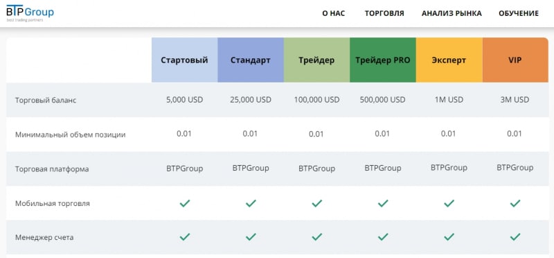 BTPGroup: отзывы о компании