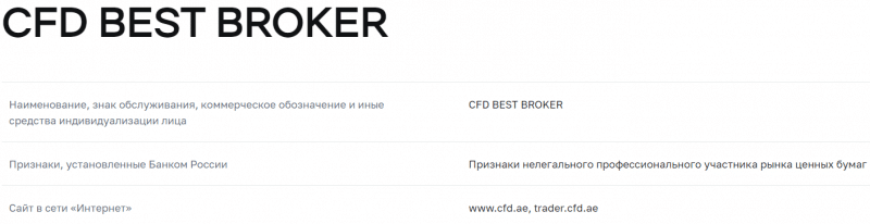 CFD Best Broker - правда об этом проекте