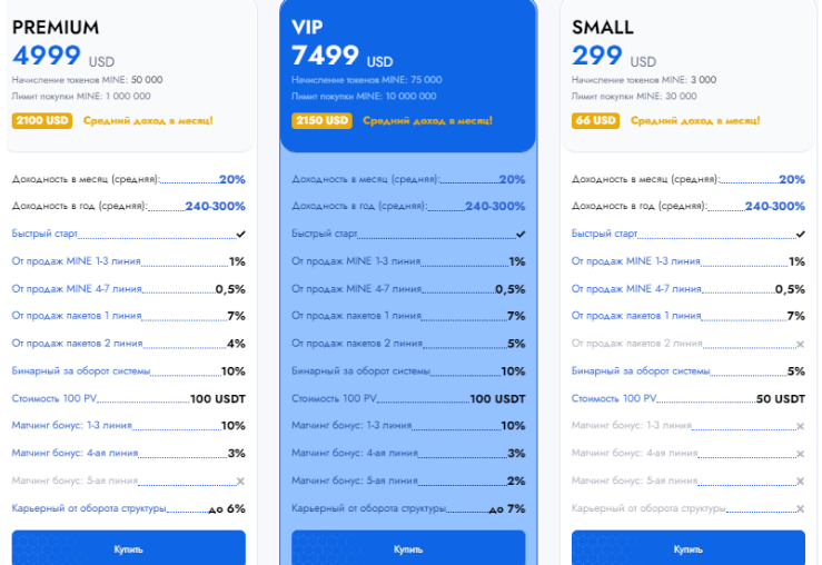 Подробный обзор о платформе MinePlex