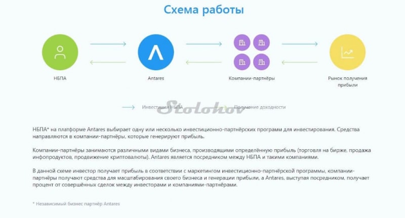 Скам Antares — личные кабинеты не работают (реальные отзывы)!