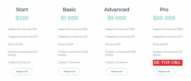 UTM Limited МОШЕННИК отзывы и вывод денег