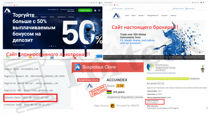 Accuindex (accuindex.com) лжеброкер! Отзыв Forteck