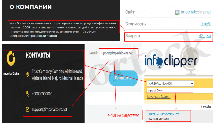Imperial Coins (imperialcoins.net) лжеброкер! Отзыв Forteck