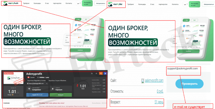 AskMyProfit (askmyprofit.com) лжеброкер! Отзыв Forteck