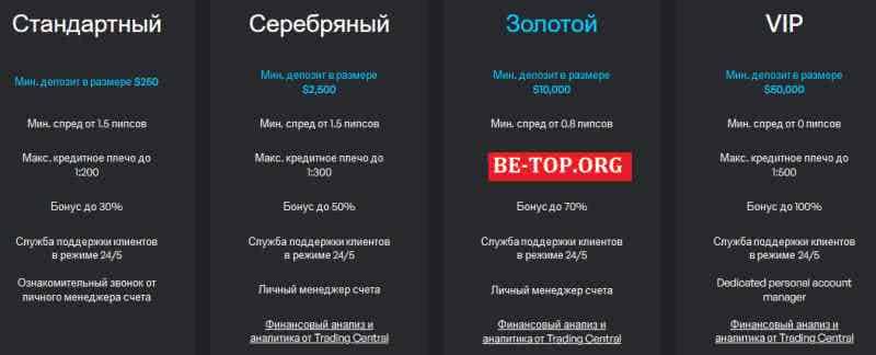 CapitalHub МОШЕННИК отзывы и вывод денег