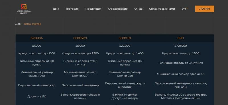 Link Financial Limited — отзывы и обзор брокера linkfinancialltd.com