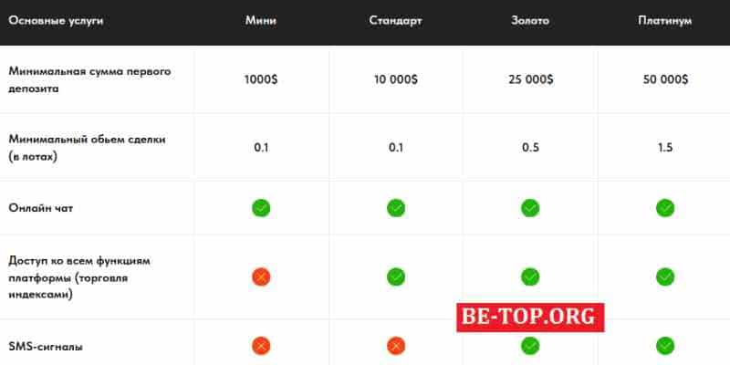 LR CAPITAL МОШЕННИК отзывы и вывод денег