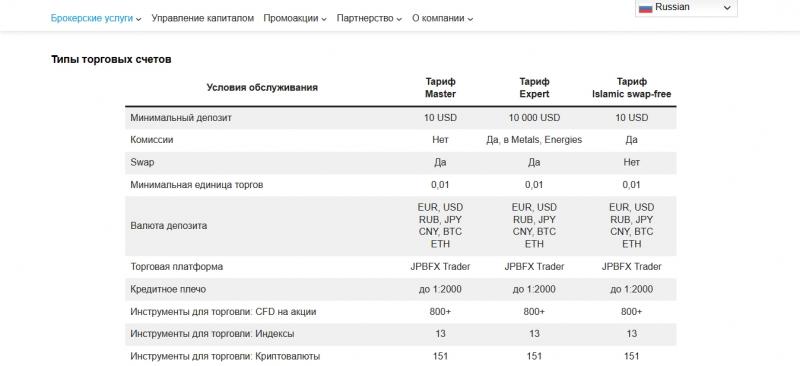 JPBFX — отзывы и обзор jpbfx.com