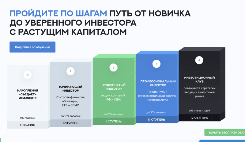 Школа Практического Инвестирования обзор в 2023