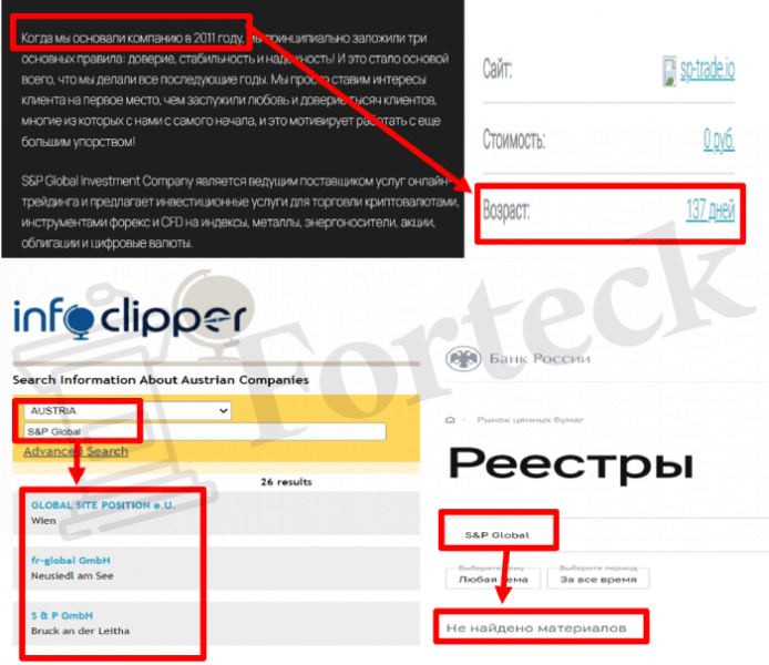 S&P Global (sp-trade.io) лжеброкер! Отзыв Forteck