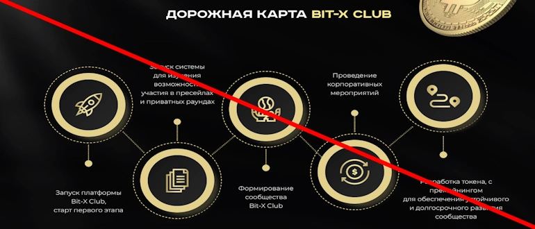 Bit X Club разоблачение проекта и его разработчиков