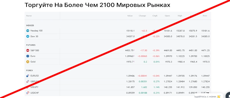 FxAutomatedBotTrading отзывы