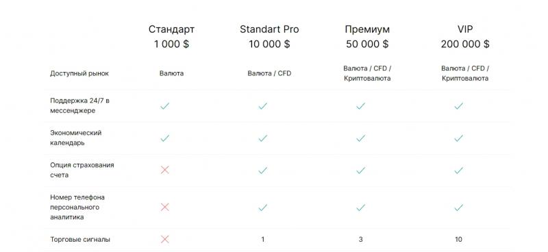 Trade X — отзывы о брокере