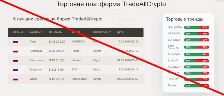 TradeAllCrypto трейдер мошенник подробный разбор хайпа