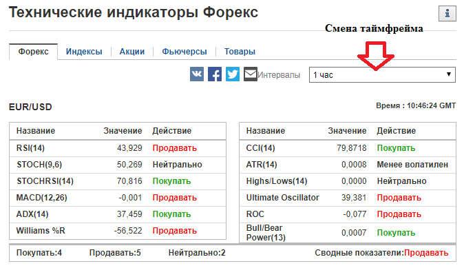 Бесплатные сигналы для бинарных опционов онлайн