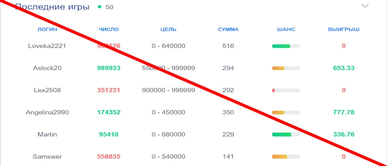 Casinowod онлайн-игры на деньги, развод подтвержден