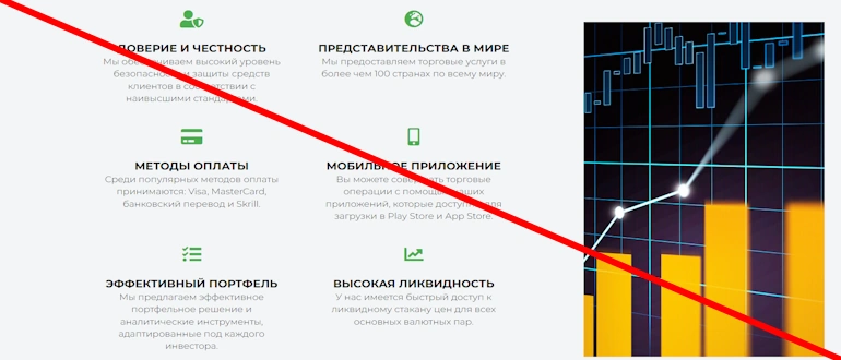 Fontton Group предложения брокера обзор экспертом