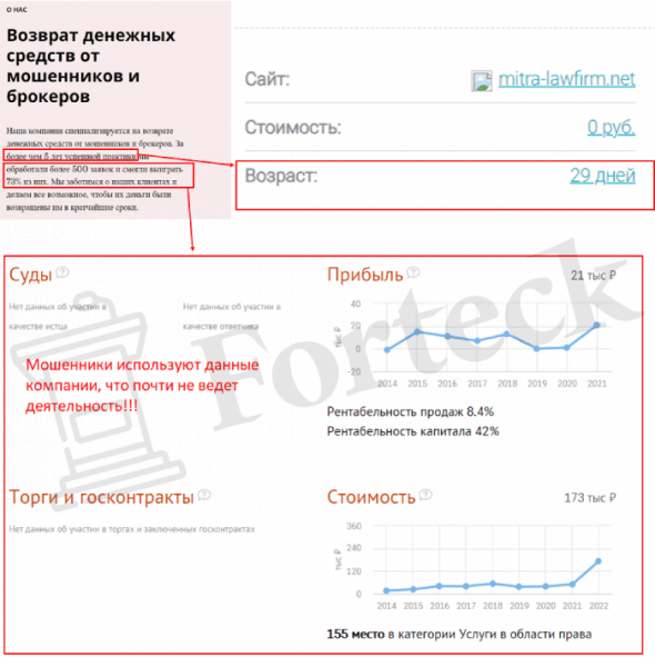 Юрбюро МИТРА (mitra-lawfirm.net) липовые помощники по возврату!