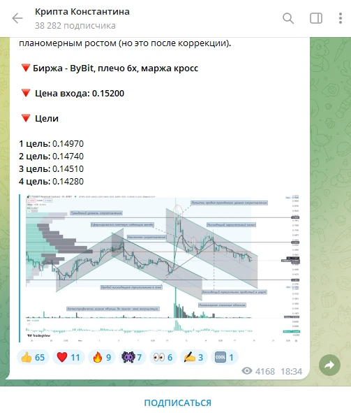 Крипта Константина отзывы — проверка телеграмм канала