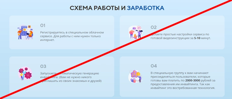 Invaiter Site – автоматизированный заработок или развод