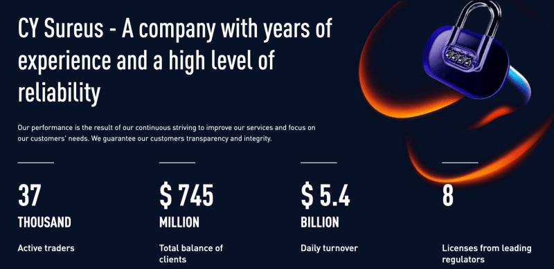 CY Sureus — отзывы и проверка брокера на мошенничество