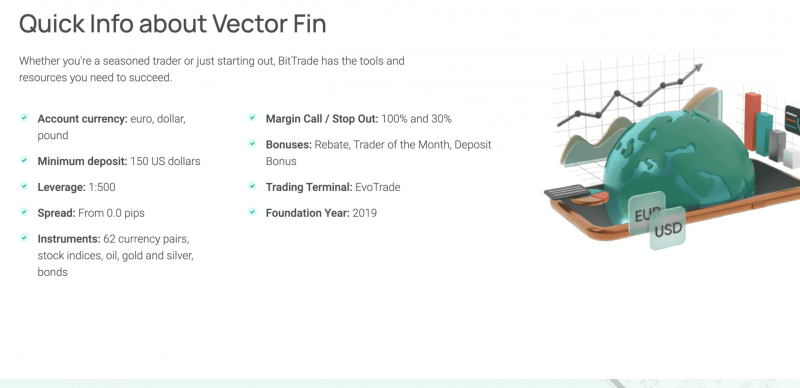 Vector Fin — отзывы и обзор брокера