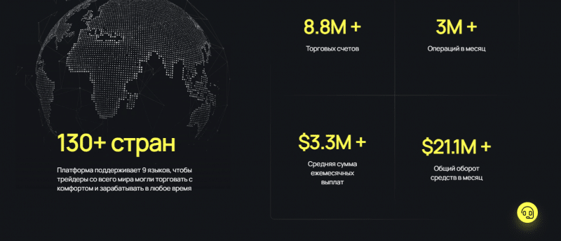 ByFalio — Криптовалютная биржа нового поколения? Честный обзор