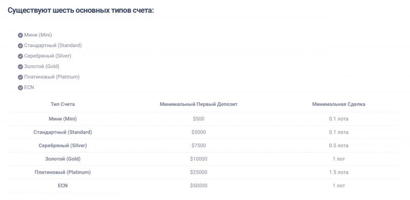 Обзор нового проекта Halal Markets, проверка и реальные отзывы.