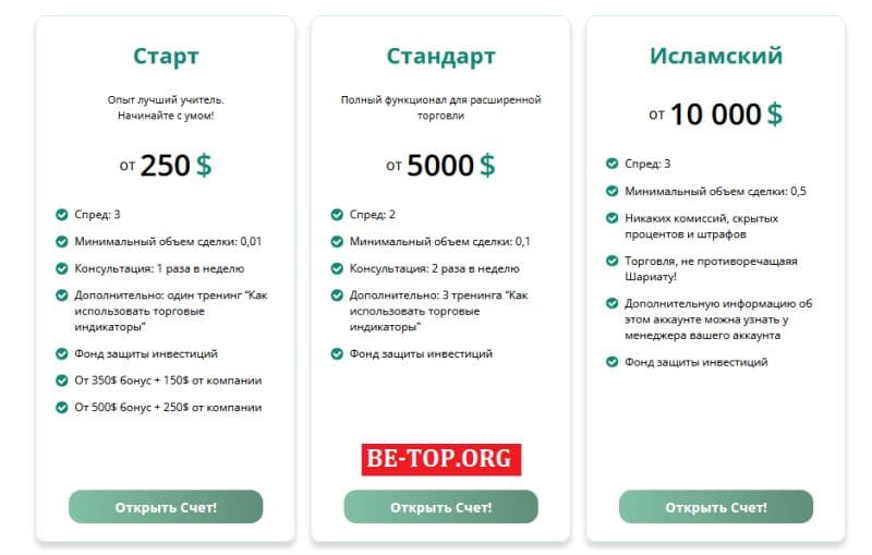 BT-Invest: лохоброкер, созданный ради наживы. Вывод средств и отзывы