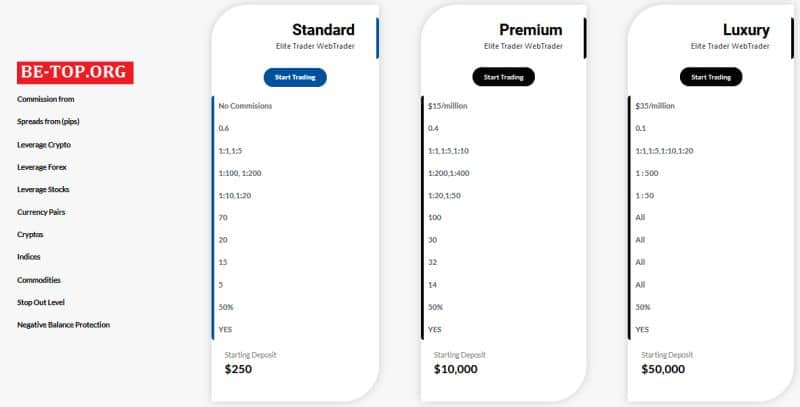 Лохотрон Elite Trader с фейковыми сведениями о себе, отзывы