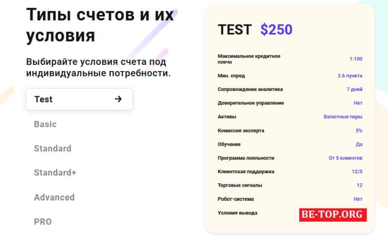 МОШЕННИК Fastbrokersolutions LTD: реальные отзывы, экспертный обзор