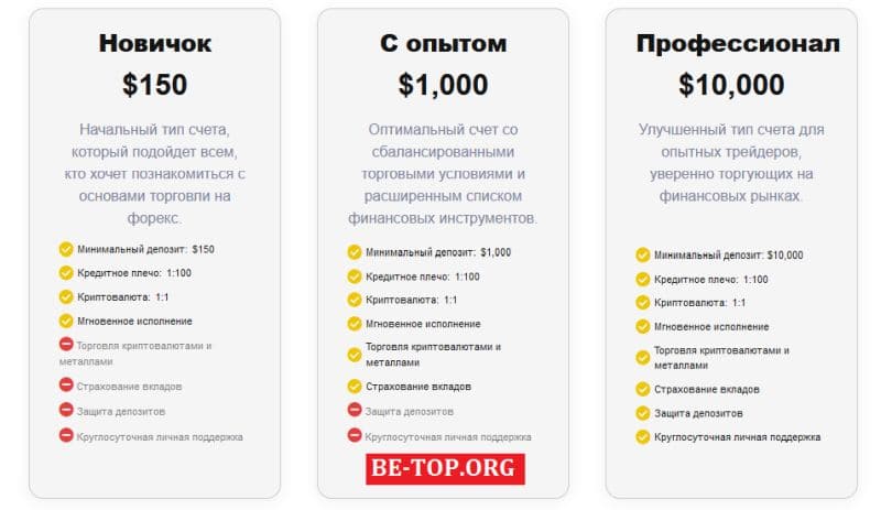 Мошенническая контора SQR-psy: отзывы, вывод средств