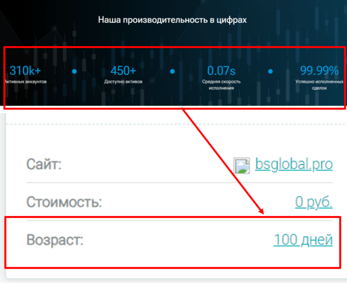 Baker Steel (bsglobal.pro) лжеброкер! Отзыв Telltrue