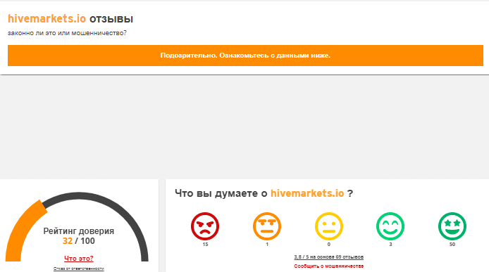 Hive Markets — отзывы, разоблачение