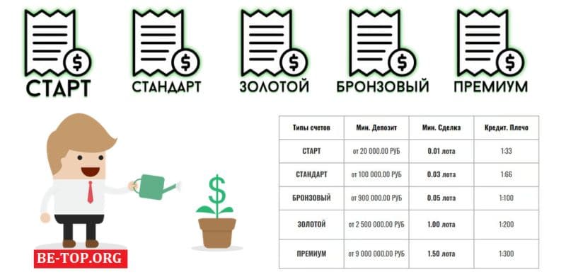 Осторожно, лохотрон «ООО КЕНКО» - отзывы реальных клиентов