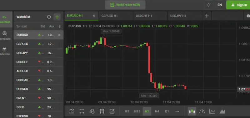 Отзывы о брокере C platform (Си платформ), обзор мошеннического сервиса. Как вернуть деньги?