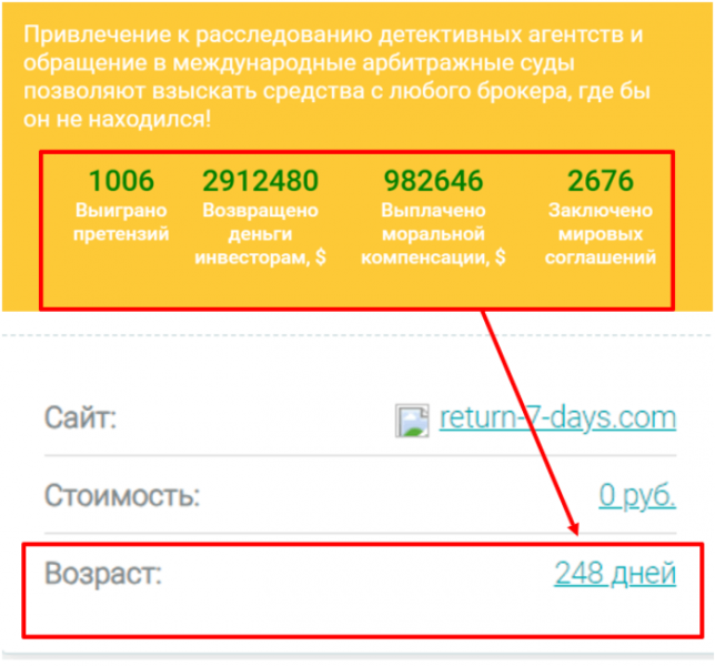 Return 7 Days (return-7-days.com) кидалово с возвратом денег!