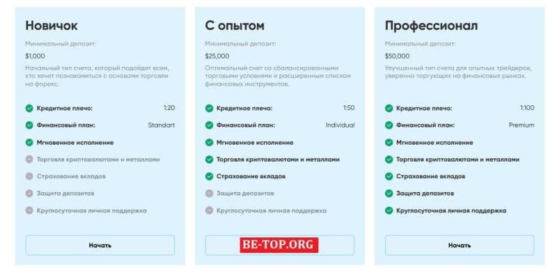 Возврат средств с Pacten FX, отзывы, обзор pactenfx.com