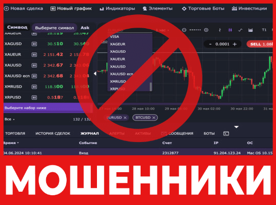 Брокер-мошенник WW Trade – обзор, отзывы, схема обмана