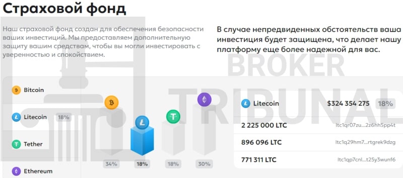 DmSedra — клонированный лжеброкер, ворующий клиентские депозиты