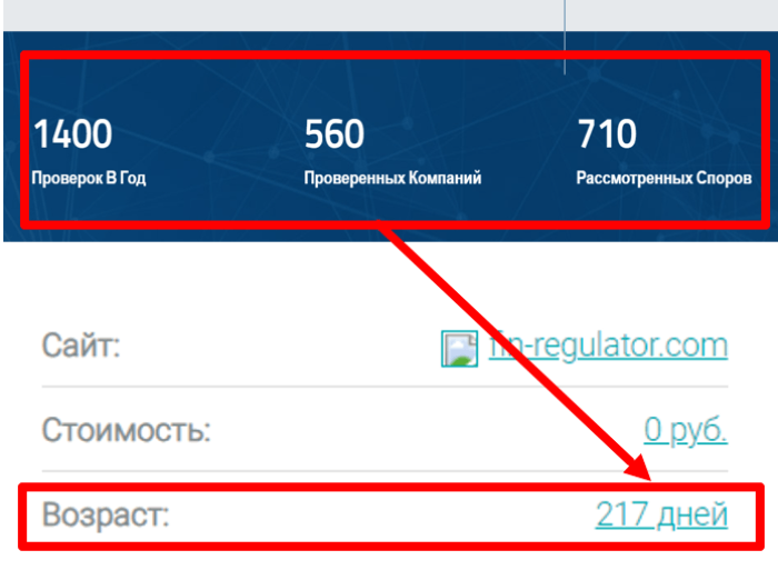 Fin-Regulator (fin-regulator.com) обман с возвратом денег!