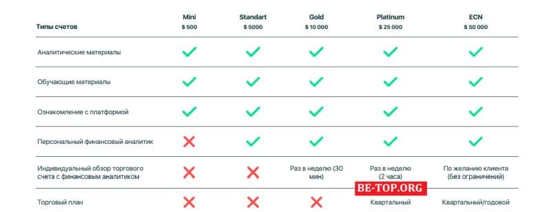 Финансовый разводила General Invest - отзывы, обзор, вывод денег