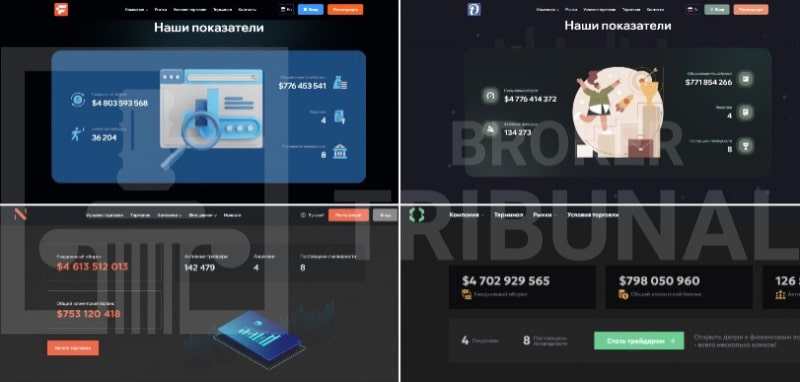 Fiorqomfar — это лохотрон, который выдает себя за надежного брокера