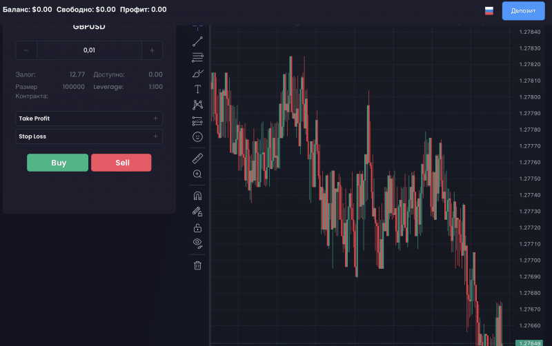 Forus Financial Group LTD