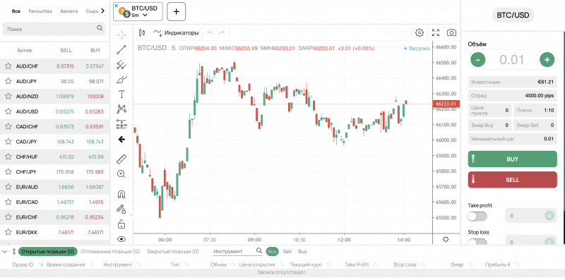 Entrust Capital Limited