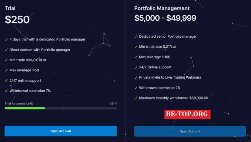 Отзывы о торговле с Magnum Holdings - вывод средств из компании