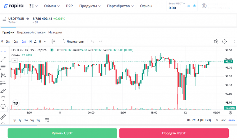 Биржа криптовалют Rapira: обзор и отзывы